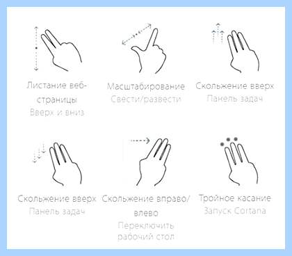 Asus smart gesture что это