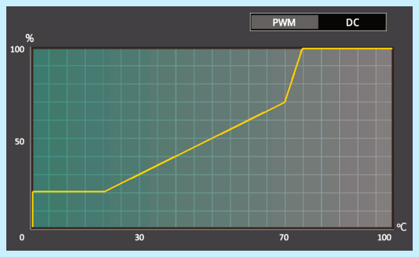 Asus uefi bios ez mode