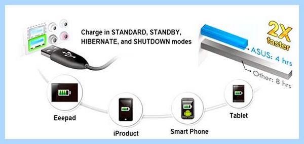 Asus usb charger