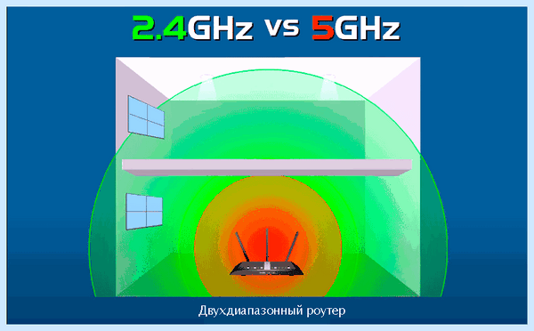 Wi fi 2 4 5 ггц (Wi-Fi сети, Wi-Fi сеть, сохранить настройки, 11ac Wave, 2018 году) Wi fi 2 4 5 ггц