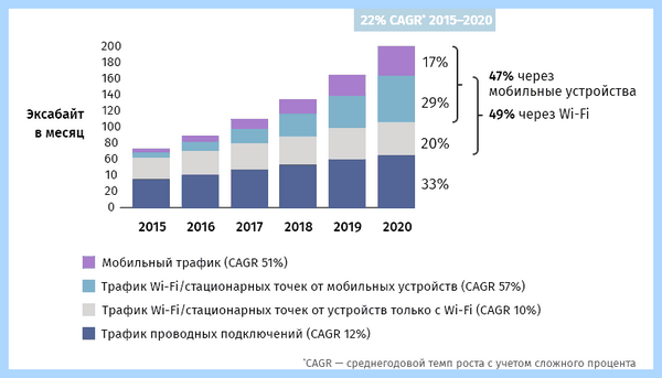 Wi fi 2 4 5 ггц (Wi-Fi сети, Wi-Fi сеть, сохранить настройки, 11ac Wave, 2018 году) Wi fi 2 4 5 ггц