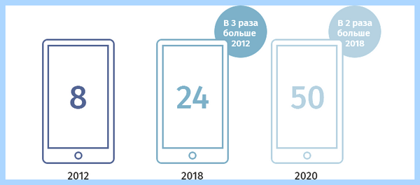 Wi fi 2 4 5 ггц (Wi-Fi сети, Wi-Fi сеть, сохранить настройки, 11ac Wave, 2018 году) Wi fi 2 4 5 ггц
