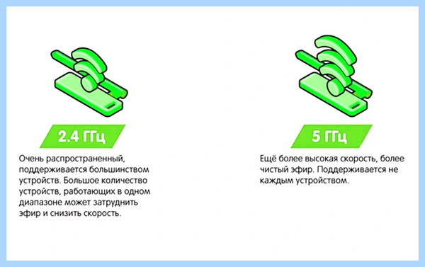 Wi fi адаптер обзор
