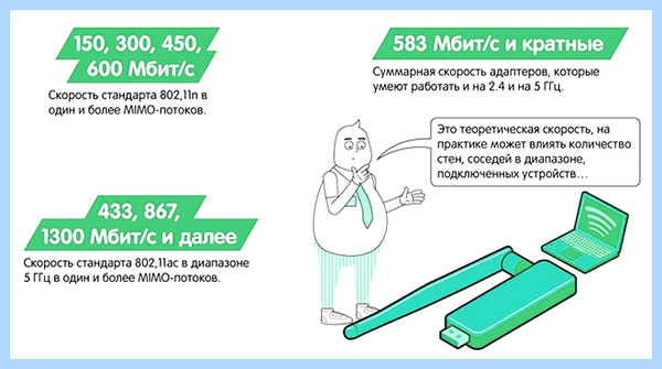 Wi fi адаптер обзор