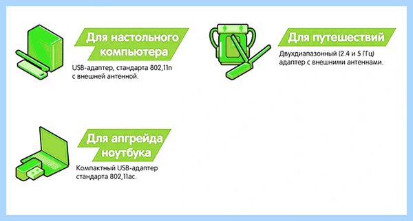 Wi fi адаптер обзор