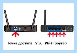 Wi fi адаптеры для пк рейтинг