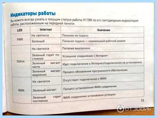 Wi fi zte h118n