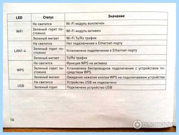 Wi fi zte h118n