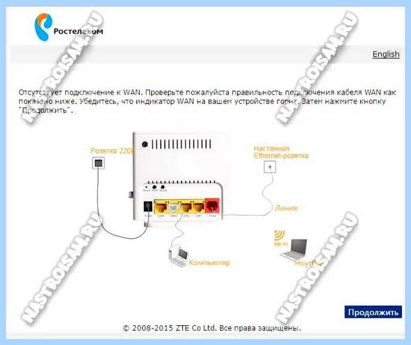 Wi fi zte h118n