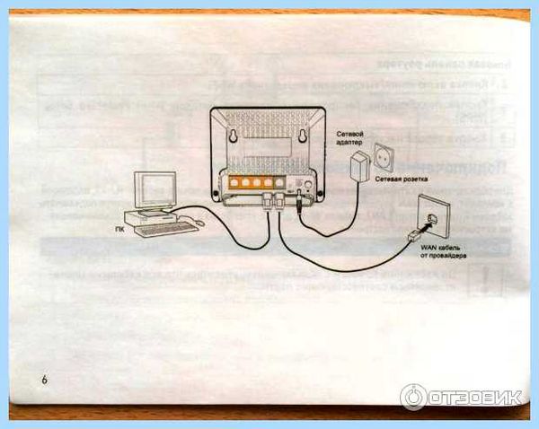 Wi fi zte h118n