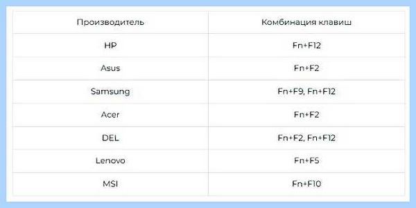 Wifi не видит сети