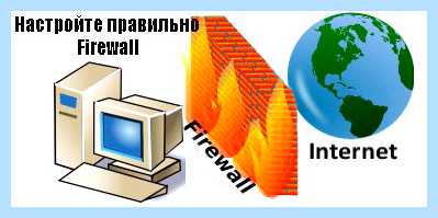 Wifi неопознанная сеть