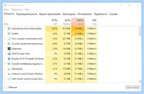 Win 10 диск загружен на 100