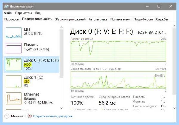 Win 10 диск загружен на 100