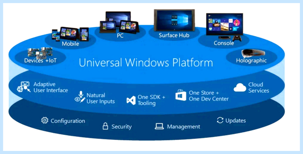 Win 10 магазин