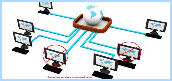 Win 7 не видит компьютеры в сети (видеть, компьютер, сеть, локальной сети, кнопкой мыши, правой кнопкой) Win 7 не видит компьютеры в сети
