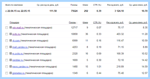 Win mail ru что это (mail, openmygame games, Mail Group, Mail Агент) Win mail ru что это