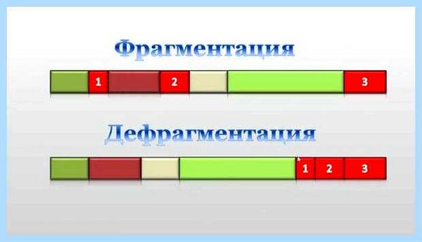 Windows 10 дефрагментация