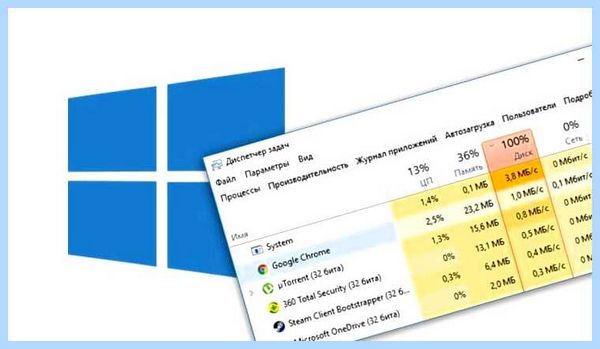 Windows 10 диск загружен на 100 процентов
