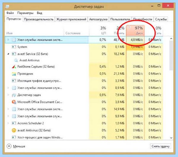 Windows 10 диск загружен на 100 процентов