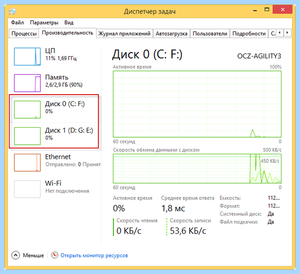 Windows 10 диск загружен на 100 процентов