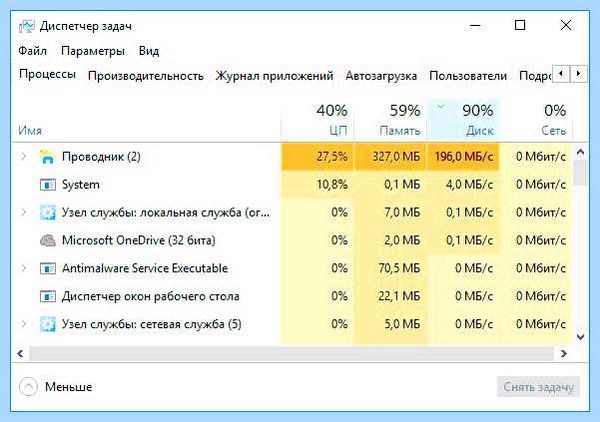Windows 10 диск загружен на 100 процентов