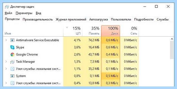Windows 10 диск загружен на 100 (windows, диск, загрузить, загружен 100%) Windows 10 диск загружен на 100