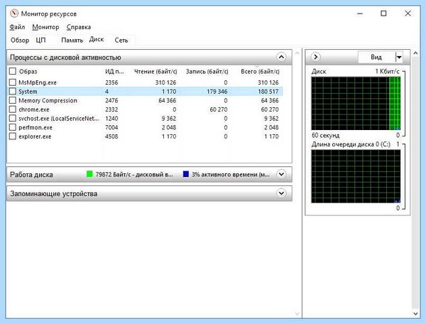 Windows 10 диск загружен на 100 (windows, диск, загрузить, загружен 100%) Windows 10 диск загружен на 100