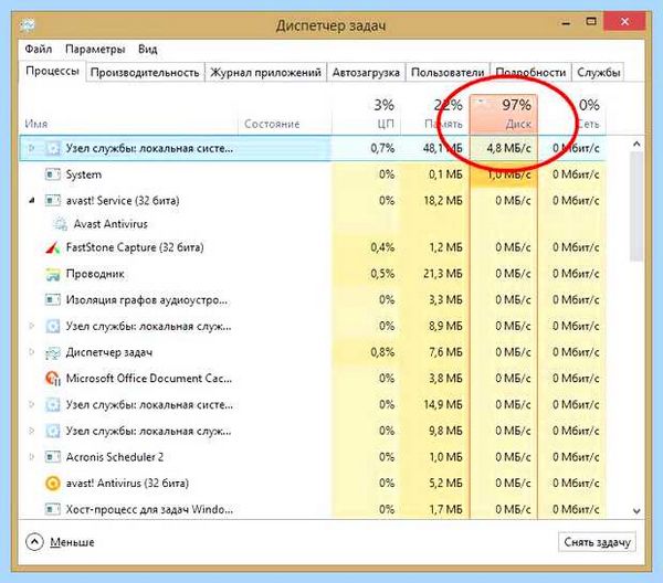 Windows 10 грузит диск на 100