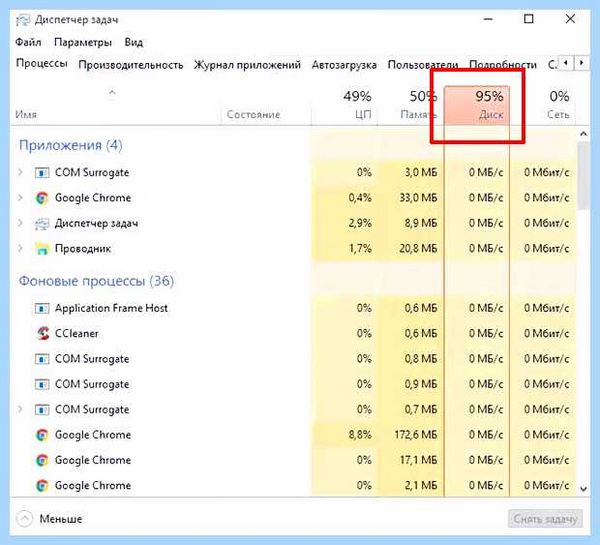 Windows 10 грузит диск на 100