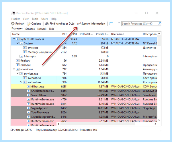 Windows 10 pro оперативная память