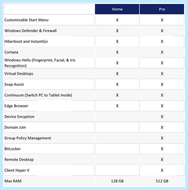 Windows 10 pro vs home