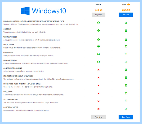 Windows 10 pro vs home