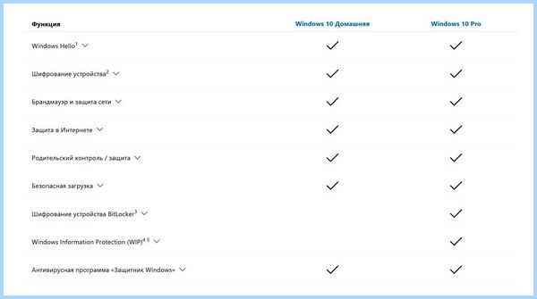 Windows 10 pro vs home