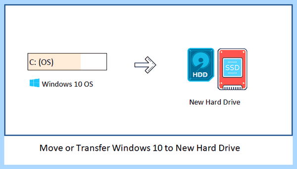 Windows 10 ssd hdd
