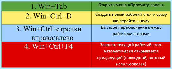 Windows 10 второй рабочий стол