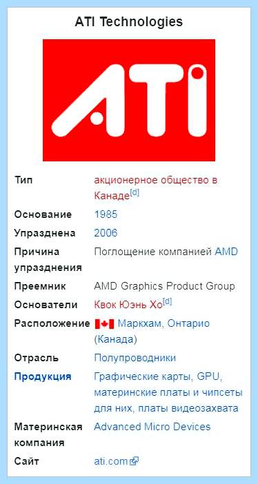 Ati technologies что это