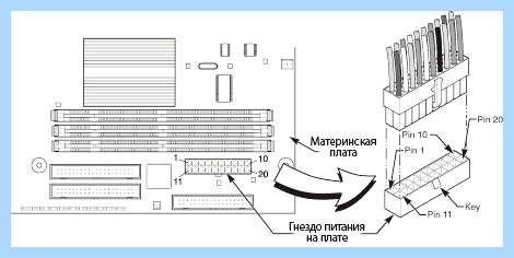 Atx12v на материнской плате