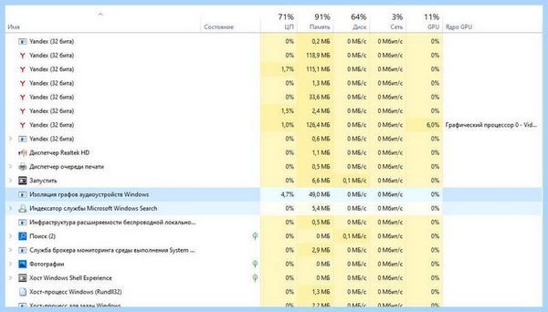 Audiodg exe изоляция графов аудиоустройств windows