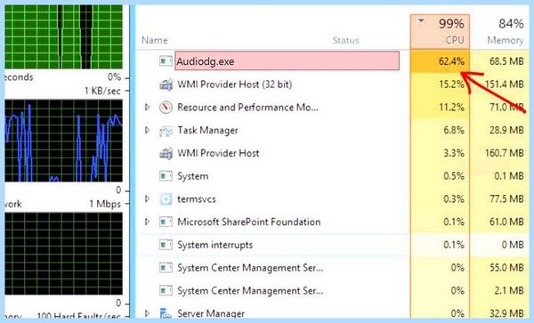 Audiodg exe вирус как удалить