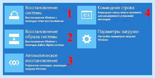 Bad system config windows 10 как исправить (system, config, windows, исправить) Bad system config windows 10 как исправить