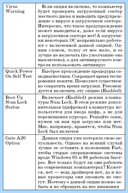 Bios advanced настройки