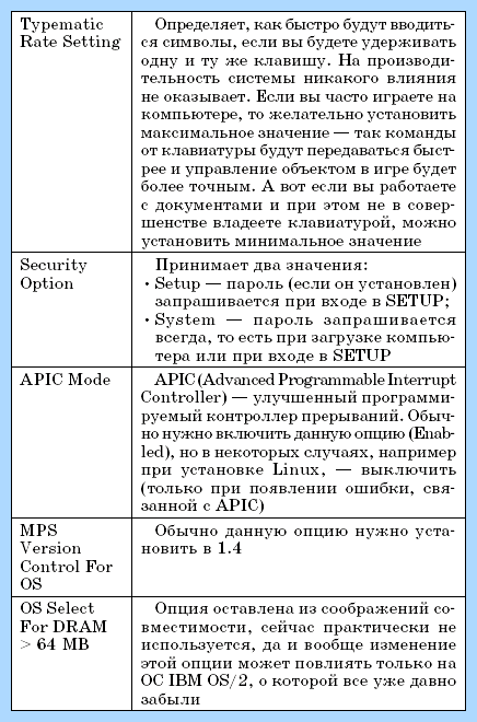 Bios advanced настройки