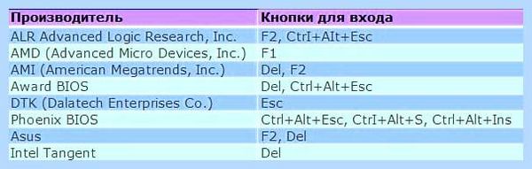 Bios как запустить