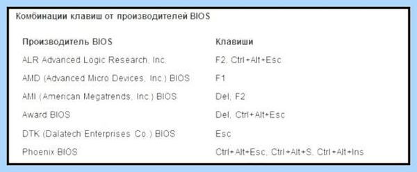Bios на ноутбуке hp