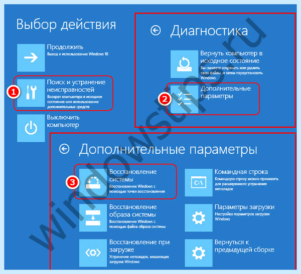 Bios режим ahci