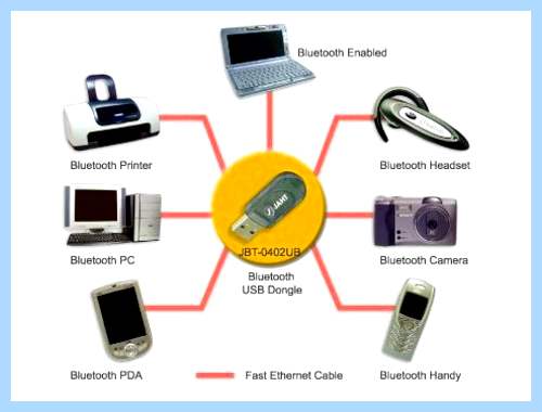 Bluetooth флешка для компьютера как работает