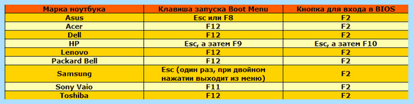 Boot menu в биосе