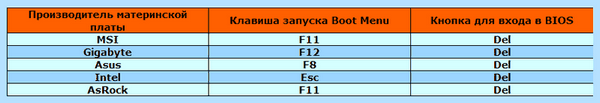 Boot menu в биосе