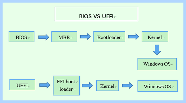 Boot mode select (boot, mode, select, режим загрузки, Legacy UEFI) Boot mode select